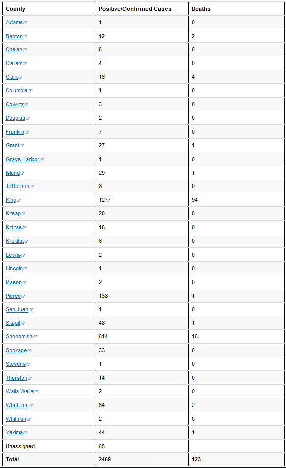Washington Coronavirus Case Count 3-25-20